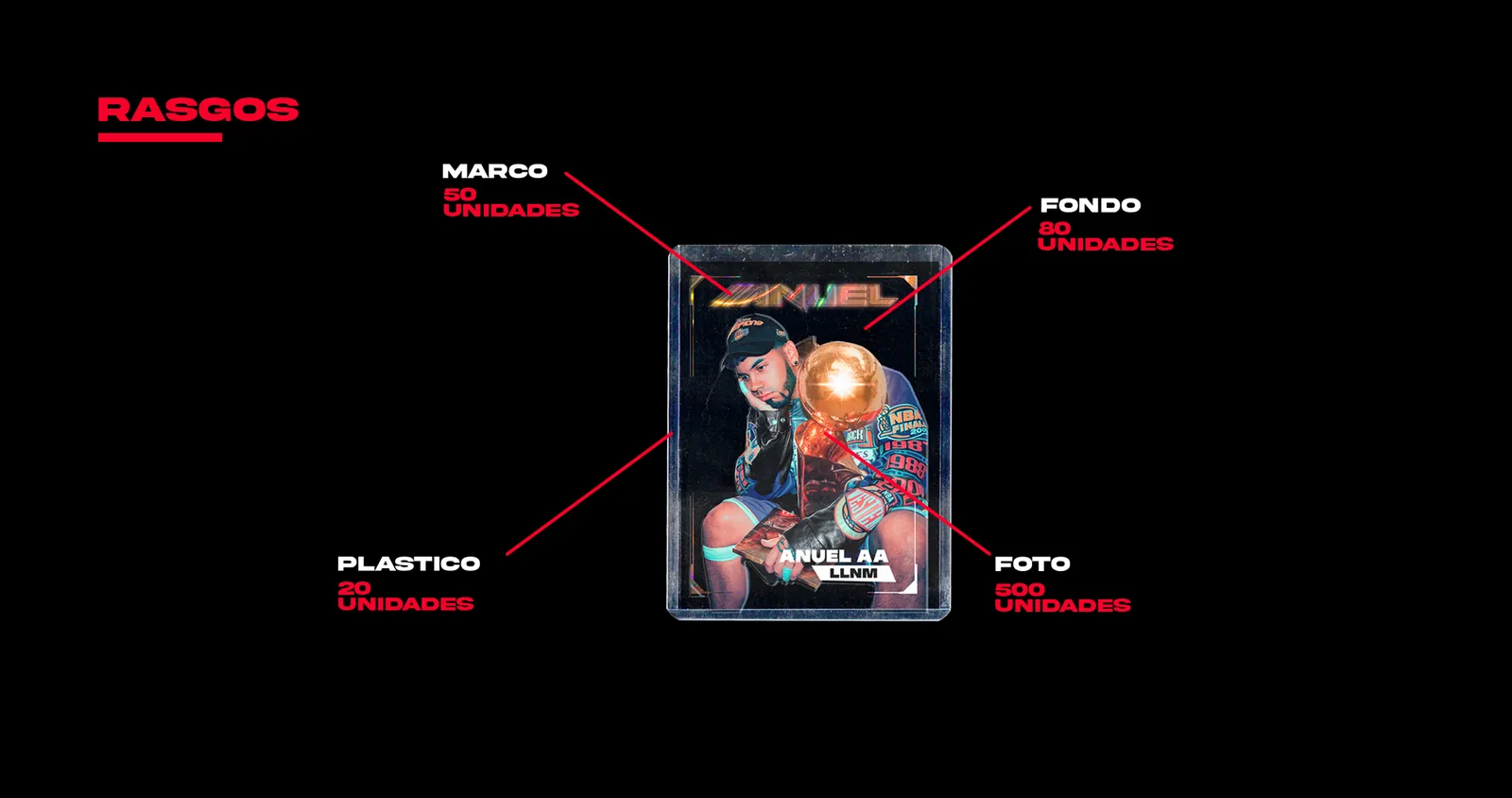 Cartas Coleccionables — anatomía de la carta